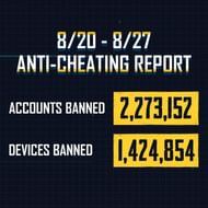 PUBG Mobile anti-cheat report for the previous week (Image Credits: PUBG Mobile Instagram)
